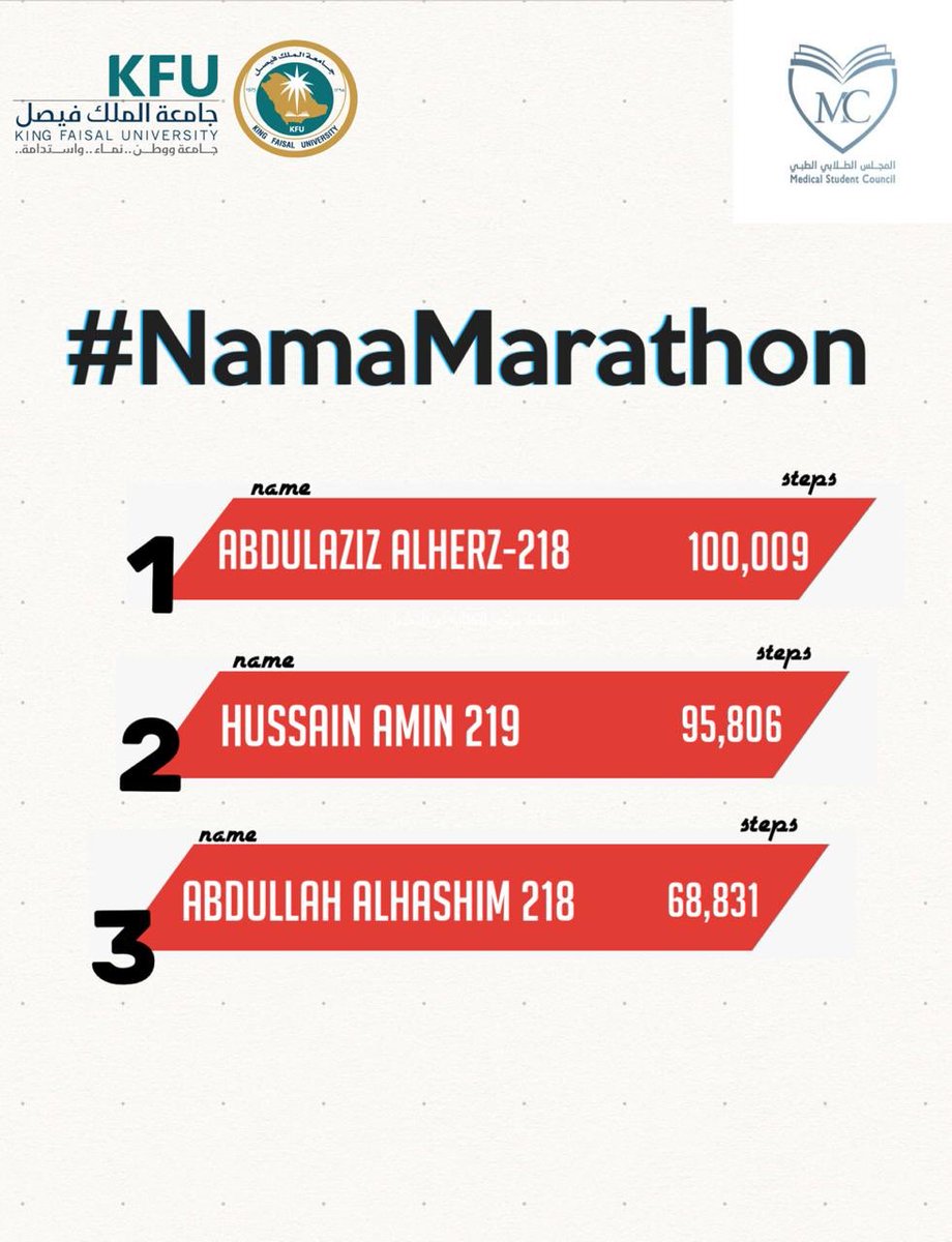 MSCKFU's tweet photo. يفخر نماء بإعلان الفائزين في #NamaMarathon لليوم الأول 😍🔥👇🏻 https://t.co/uCRIwSJ5lf