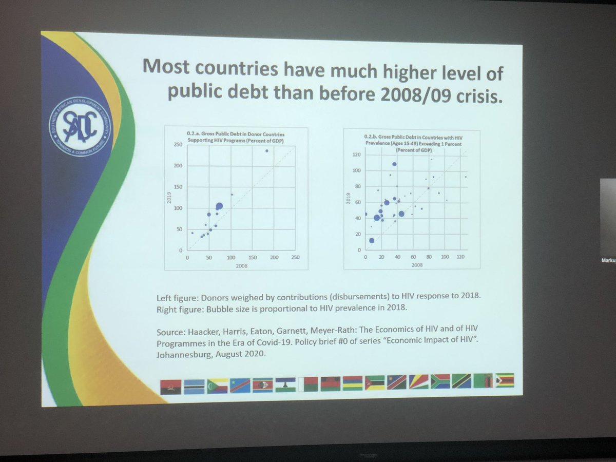 AlankarMalviya's tweet photo. Assessment Economic Impact of #COVID19 in @SADC_News region with analysis of level@of public debt , presented today. We are facing an unprecedented economic crisis potentially affecting financing #HIVPreventionESA @Winnie_Byanyima @ShannonHader @UNAIDS_ESA @WorldBank https://t.co/R62QLkoMYv