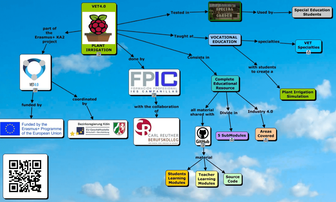 FlorianaFolisi's tweet photo. How #peer &amp; #selfassessment work in #electronics &amp; #mechatronics? @fpiescampa in #Spain 🇪🇸 learners designed plant irrigation system to monitor plant humidity &amp; control irrigation by web. Get to know more @etfeuropa  webinar #Assessment4learning on 29/09 
https://t.co/HMNygA7s5Z https://t.co/9Gr1VVMZr1