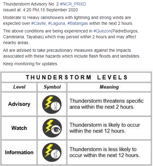 dost_pagasa's tweet photo. Thunderstorm Advisory No. 2 #NCR_PRSD
Issued at: 4:20 PM,15 September 2020 https://t.co/vFfHSJRfv4