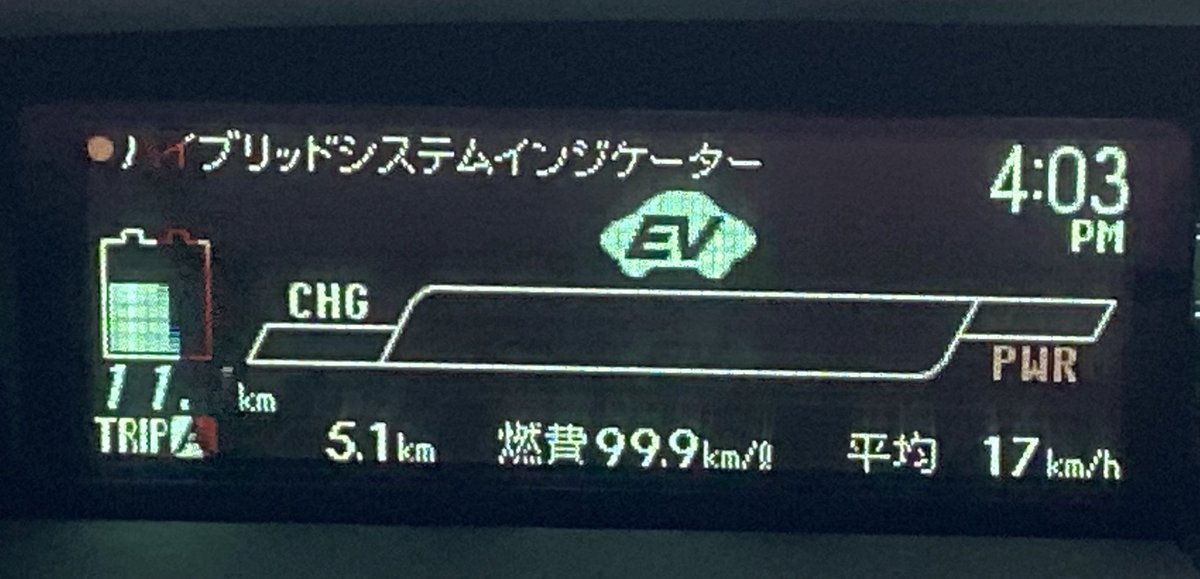 東京日野サンバルカン Twitterissa Evモード Ev走行可能距離までは99 9km その後 補助バッテリーに切り替わると充電しながらの走行で50km前後に Hvモード バッテリーが減るとエンジン始動でチャージしながら走るのでバッテリーがあまり減らない この事から片道10km 東京日野サンバルカン Twitterissa Evモード Ev走行可能距離までは99 9km その後 補助バッテリーに切り替わると充電しながらの走行で50km前後に Hvモード バッテリーが減るとエンジン始動でチャージしながら走るのでバッテリーがあまり減らない この事から片道10km