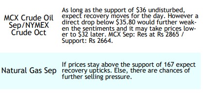 K_Karthik_Raja's tweet image. Mcx Crudeoil and Natural Gas Outlook - 15.09.2020 rupeedesk.blogspot.com/2020/09/mcx-cr… 
#freecommoditytips #freecommodity #superassets #commoditynews #commodity #aluminium 
#lead #zinc #copper #gold #ommoditytips #kkarthikraja #intraday #intradaytips #rupeedesk
#nickel #silver #crude #alumini