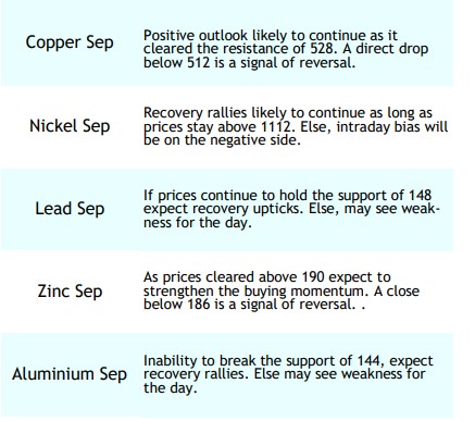 K_Karthik_Raja's tweet image. Mcx Copper and Nickel Outlook - 15.09.2020 rupeedesk.blogspot.com/2020/09/mcx-co… 
#freecommoditytips #freecommodity #superassets #commoditynews #commodity #aluminium 
#lead #zinc #copper #gold #ommoditytips #kkarthikraja #intraday #intradaytips #rupeedesk
#nickel #silver #crude #alumini #lead