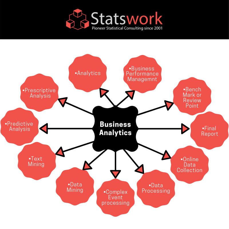 Statswork's tweet image. Bussiness Analytics : bit.ly/2Dc4wt6

#SatisticalAnalysis #StatisticalAnalysisExpert #StatisticalMethodology #Statistics #StatisticalModels #QualitativeResearch #DataCollection