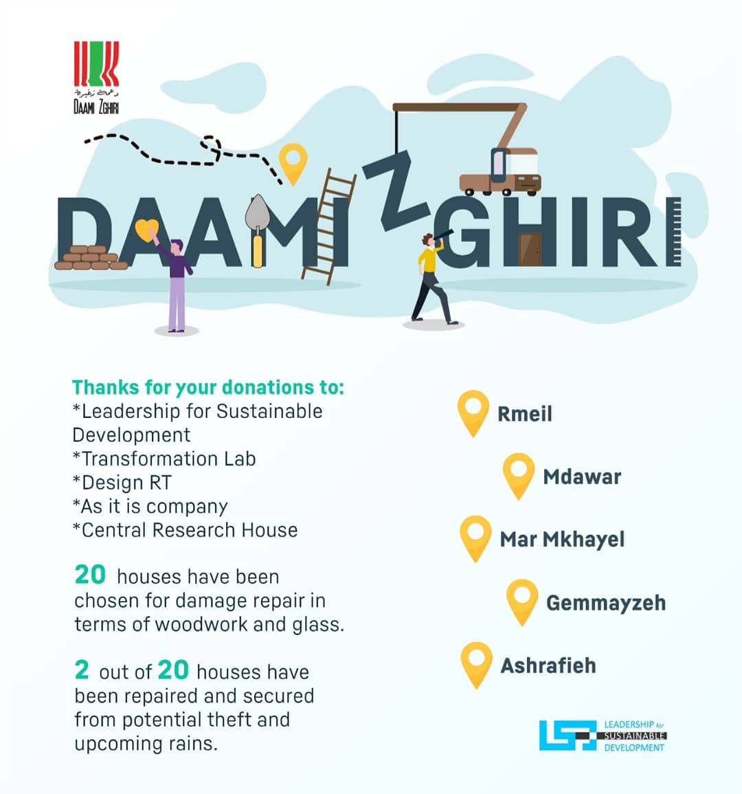 LSD_NGO's tweet photo. Thanks to your contributions  we were able to help a few of the affected families by renovating their houses and securing them before winter.
Click on this link if you wish to donate:
https://t.co/3iPJ2sHniV
#LSD_NGO #Daami_Zghiri #Lebanon #BeirutExplosion #BeirutBlast https://t.co/5OMOGcZfq1