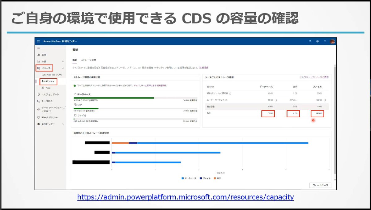 nori790822's tweet photo. 持ってるライセンスによって使えるCDSの容量が違う。（これ結構罠…）自分の環境のは自分で調べましょう！
#D365BCWeek #LC02 https://t.co/9XsNp7MYYD