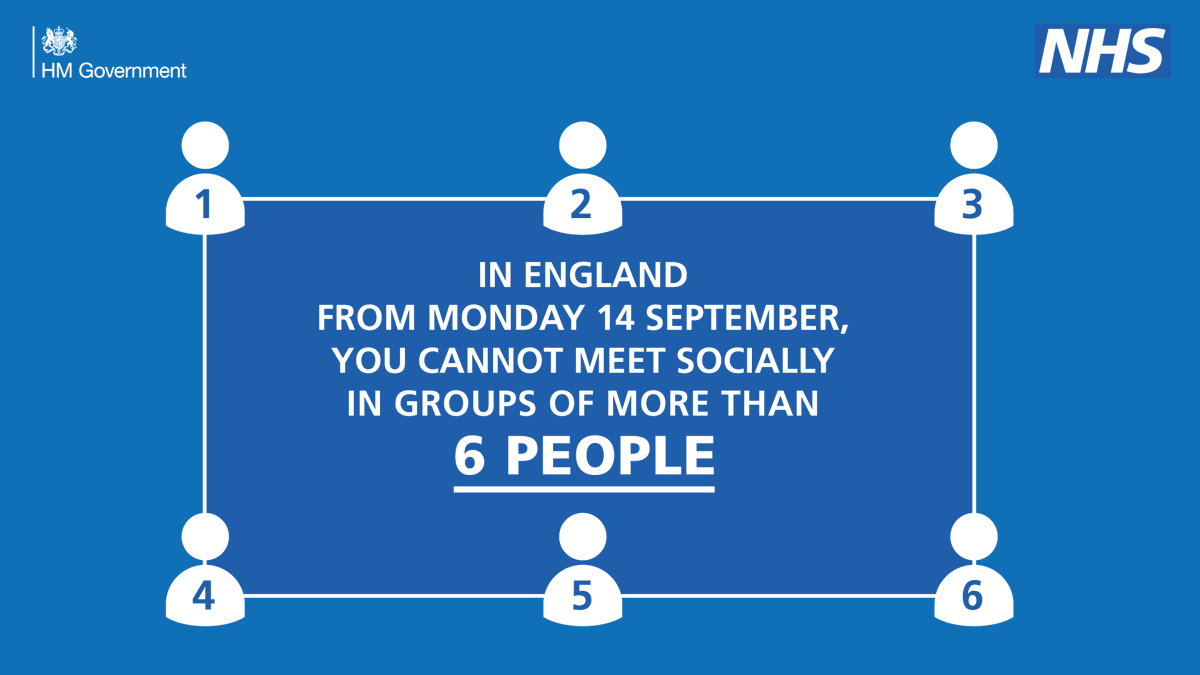 HMGEast's tweet photo. From Monday 14th in England, you must not meet socially in groups of more than 6 in any setting (indoors or outdoors).

You should continue to maintain social distancing with anyone you do not live with.

For more info👉 https://t.co/iPSIDqpJwA https://t.co/AER6rGrPTG