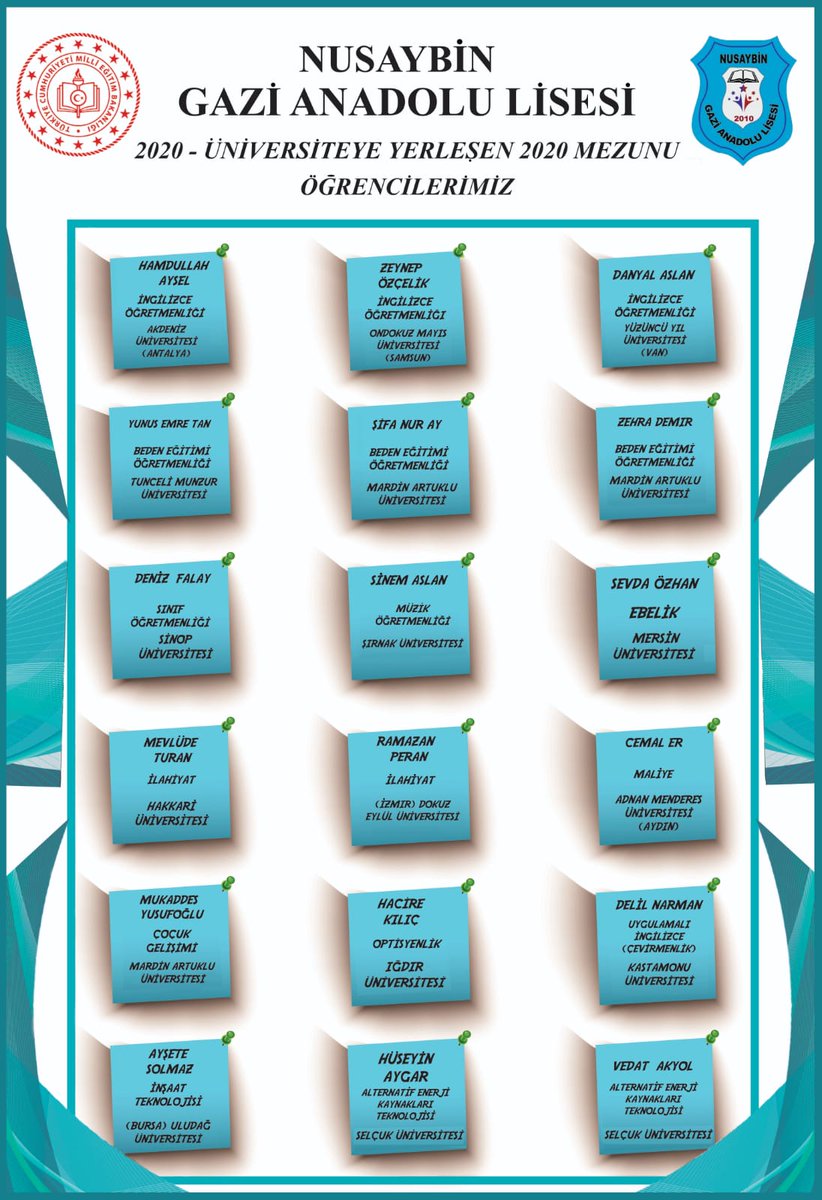 2019-2020 Eğitim Öğretim Yılı Mezun Öğrencilerimizden üniversiteyi kazanan öğrencilerimizi başarılarından dolayı tebrik ederiz. Emeği geçen öğretmenlerimize ve velilerimize teşekkür ederiz. <a href="/ziyaselcuk/">Ziya Selçuk</a>  <a href="/mahmuttdemirtas/">Mahmut Demirtas</a> <a href="/mardinilmem/">Mardin İl Millî Eğitim Müdürlüğü</a> <a href="/sehmus_sumer/">Şehmus Sumer</a> <a href="/Nsy_Kaymakamlik/">Nusaybin Kaymakamlığı</a> <a href="/umitcetin47100/">Ümit ÇETİN</a>