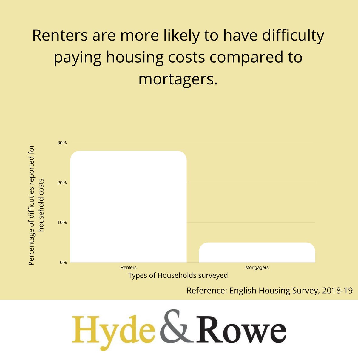 Hyde & Rowe Property Services tweet media