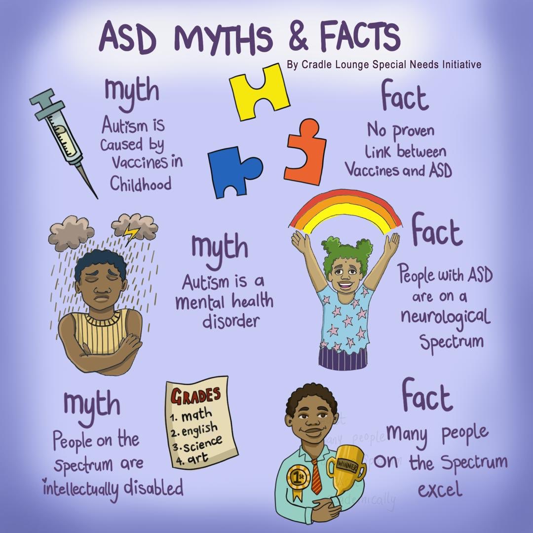 patrick_speech's tweet photo. Let's know the early signs of Autism Spectrum Disorder
#autismawareness #autismspeaks #autismgist #autismadvocate #family #usadf #usadfcares #crs #gtbank #gtb #autsimparent #IBCCES #autismacceptance #teachers #caregivers
Visit our website: https://t.co/ooJnZK6Psz https://t.co/UJZMetKL7X