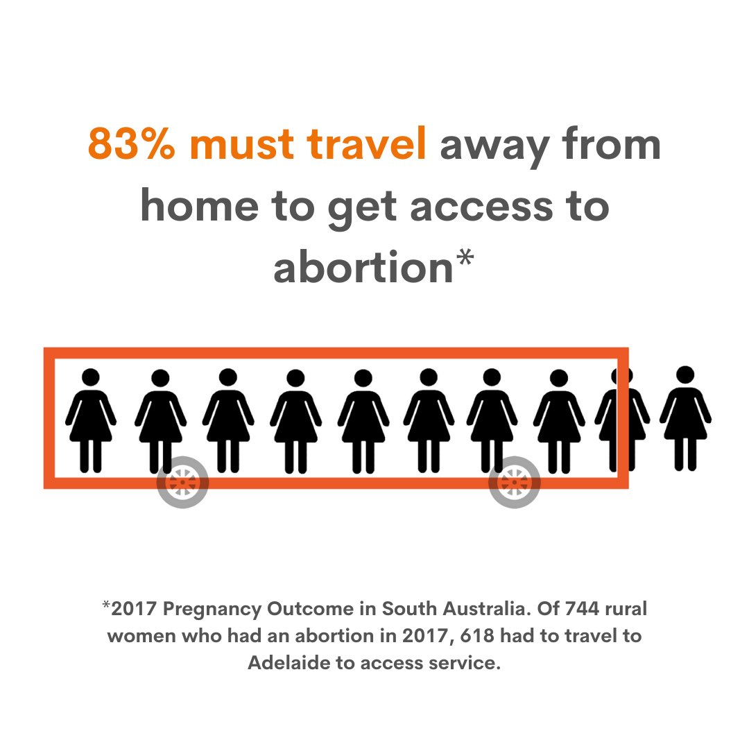 SA_AAC's tweet photo. Time for some daily facts and figures! #betterabortioncare #abortioncareishealthcare https://t.co/GHGlxVSzE3