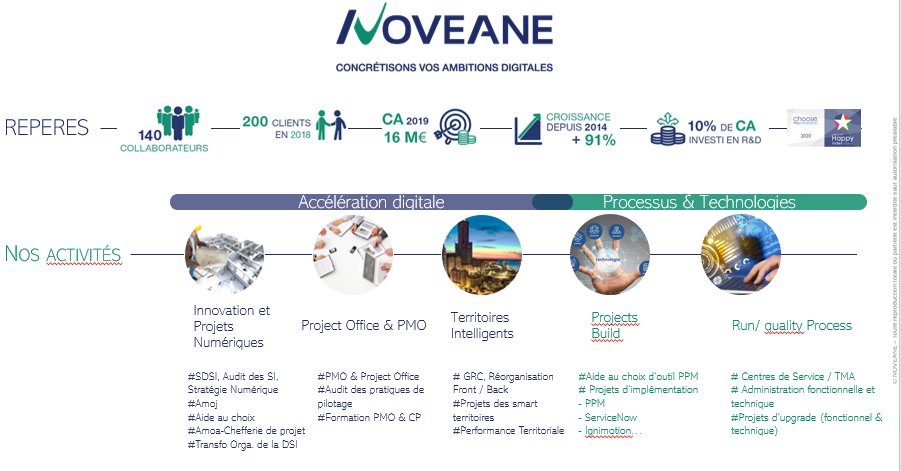 noveane's tweet image. Webinar #TransfoAgile // Zoom sur @Noveane 

#TransformationDigitale #ProjectManagement #Projet #IT #Innovation #PPM #PMO