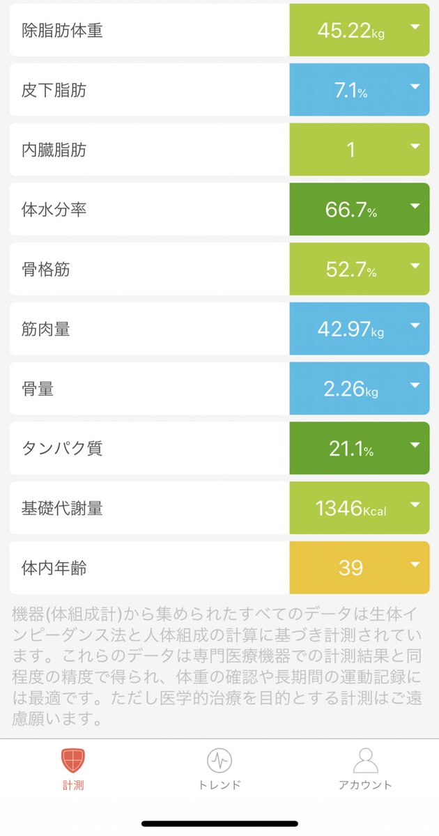 太り方