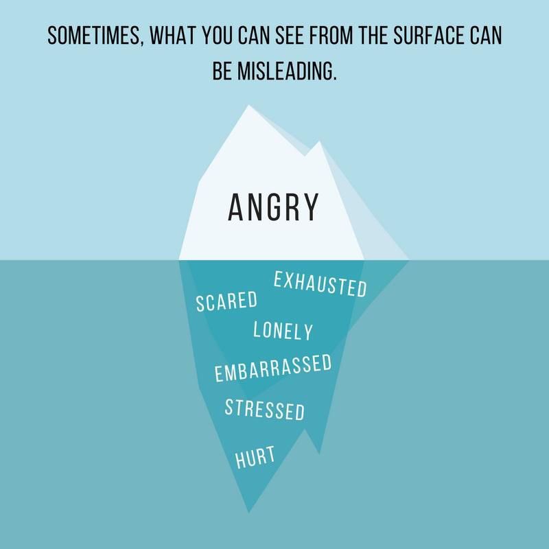 hardwall's tweet image. What you see on the surface is often only the tip of any particular issue. That's why people find therapy so worthwhile. You and your therapist can find out what's really under the surface in a safe and none judgemental space and find solutions to those issues.
