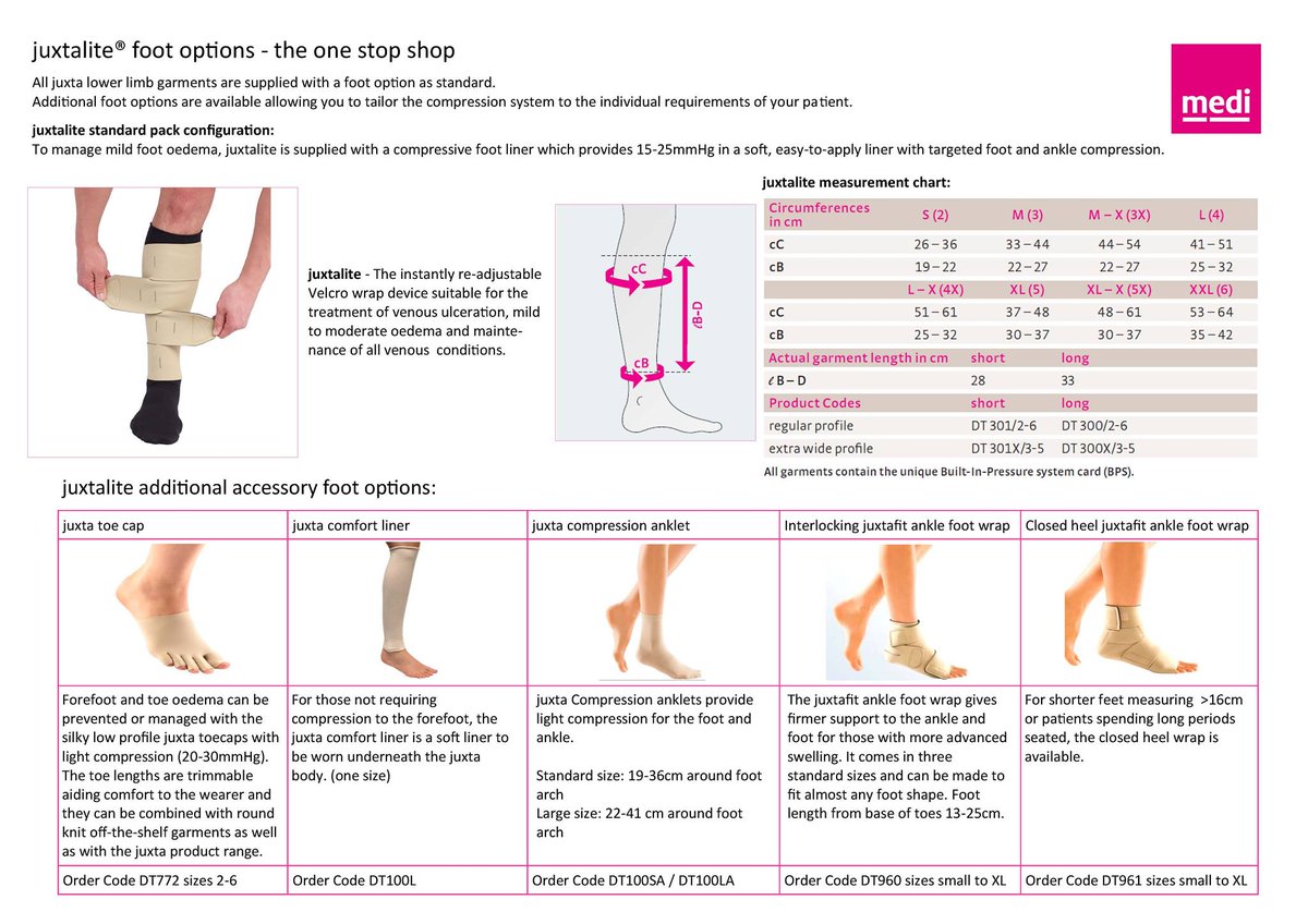 mediUKLtd's tweet photo. juxtalite wrap is on prescription & ideal for #supportedselfcare. Check out our web page for downloadable posters, such as donning instructions, foot options, referral forms, plus much more - https://t.co/LGApeWJOos #selfcare #legulcers #compressionwraps #compression #trustmedi https://t.co/EXbuwAg6vO