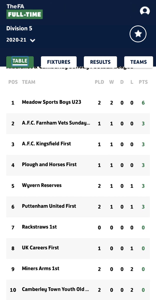 Puttenham United FC tweet media