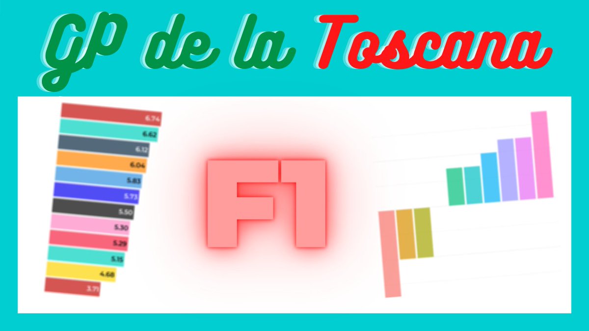 ¡Análisis del #TuscanGP recién subido!

Echadle un ojo, que fue una carrera rara, pero con cosas interesantes que analizar 👀

👉youtu.be/03Ihpe4o4q4