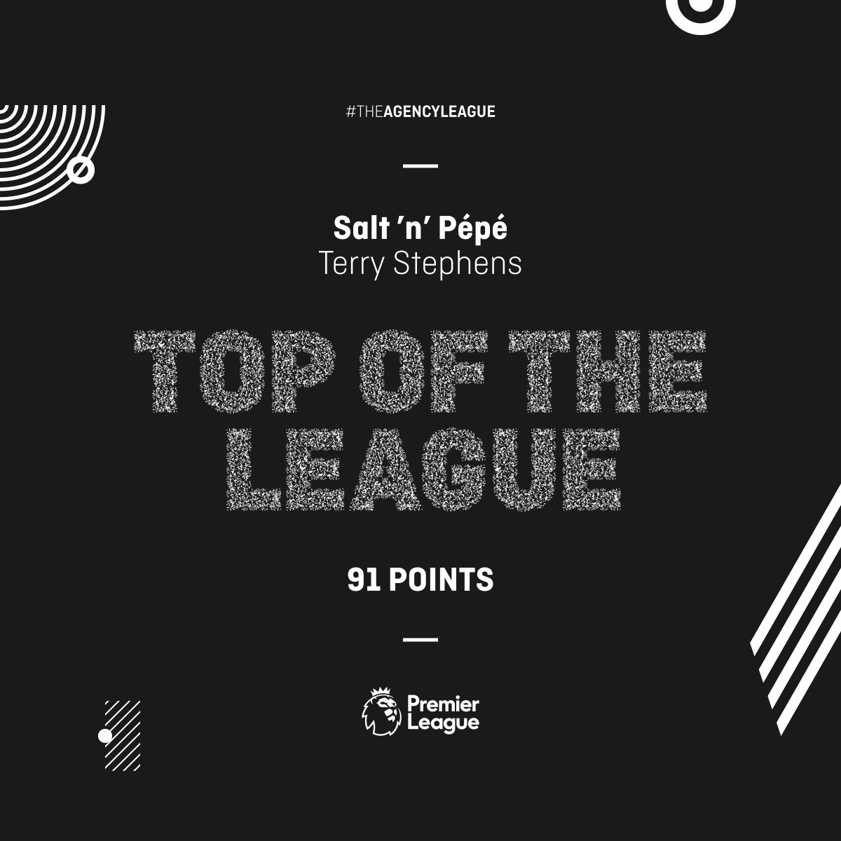 For the opening game week, Salt ’n’ Pépé - managed by <a href="/mrtstephens/">Terry Stephens</a> has 'pushed it real good' to the top of the #TheAgencyLeague with a score of 91pts. Well done, Terry. Game on! #FFM #FantasyPL #FantasyFootball #Creative #Agency ⚽️