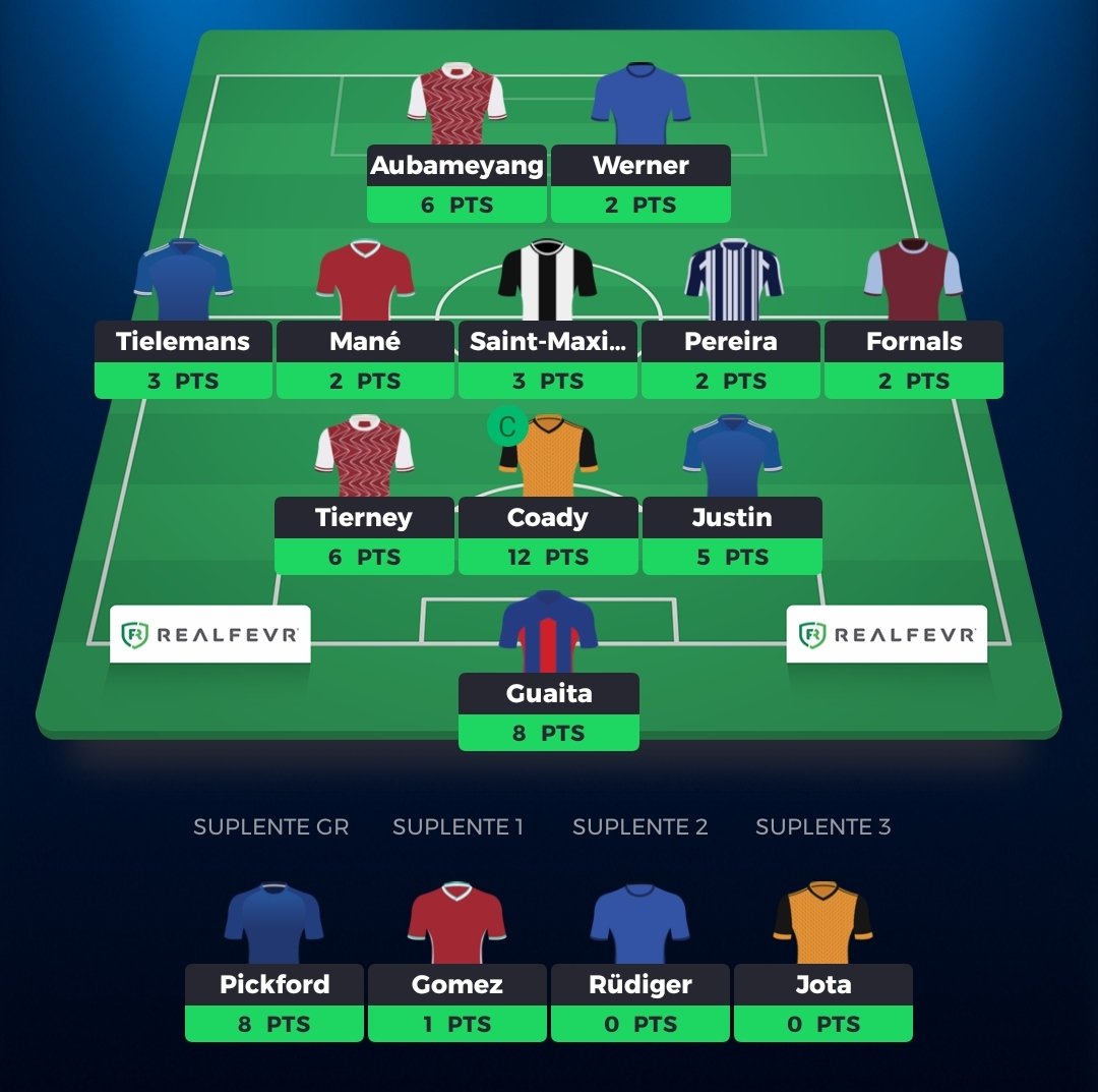 _fantasytips_'s tweet photo. #PremierLeague 🏴
#EquipaFT
📌 51 pontos - 5897 da Geral
Foi pena não ter colocado o Salah em vez do Mané 😓. Tivemos sempre o Reece até à última mas optámos pelo Rudiger por ser um pouco mais certo que jogasse...
Como foi a vossa jornada? 💪
#realfevr #realfevrpt https://t.co/92zr4iFpq5