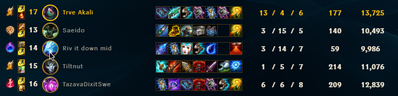 trveakali's tweet photo. Me lo explicáis? https://t.co/Kg9ZVlAO43