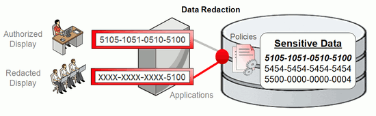 BugraParlayan's tweet photo. Database รผzerinde barฤฑnan bir veri nasฤฑl anonim hale getirilir?
Oracle Data Redaction Nedir ? Bรถlรผm -2
https://t.co/89u7KteXUn
#oracle #oracleace #oraclesecurity #dataredaction https://t.co/TmRNZGRCUI