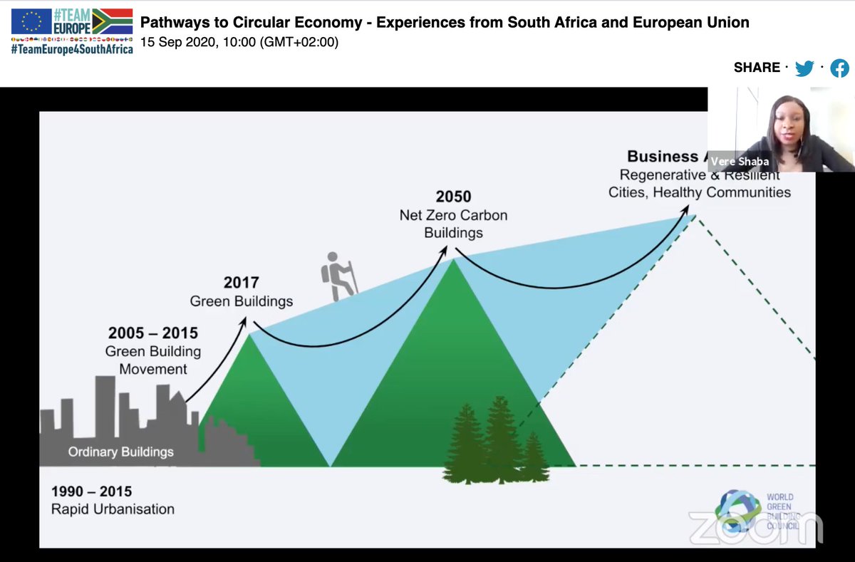 taraturk1's tweet photo. Vere Shaba is an inspiring young speaker on circular economy & built environment. She says 80% of building emissions can be engineered out. The Green Building Movement seeks to make construction carbon-neutral, as per Paris Agreement. #CDW2020 #TeamEurope #ClimateDiplo #TECDW2020 https://t.co/w5MkMNagF5