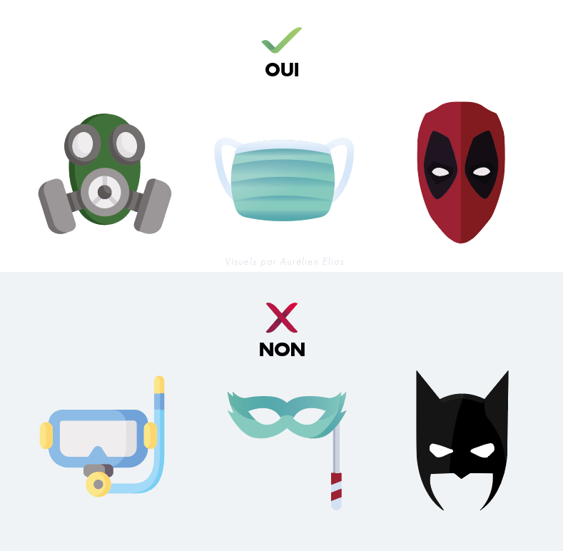 ZeroGravityTeam's tweet photo. J'ai fait quelques affiches pour sensibiliser sur le port du masque à mon taff 🙄 https://t.co/FrXxnXoC8r