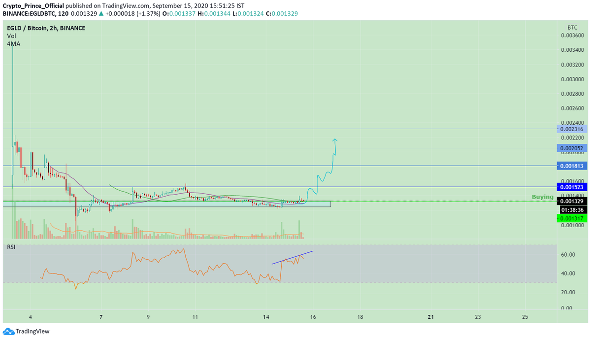 Prince4Crypto's tweet photo. Buy $EGLD from here and get the benefits
https://t.co/hVOvrRVBcs
#Binance #cryptocurrency #CryptocurrencyNews https://t.co/BKgjTp1nkL
