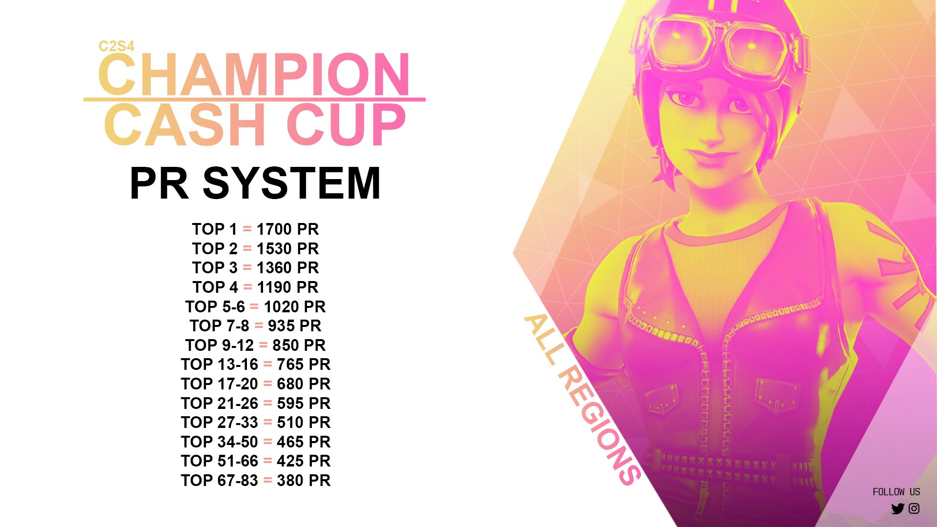 Fortnite on Twitter: Champion Cash Cup - System https://t.co/aoBb3PjW8w" Twitter