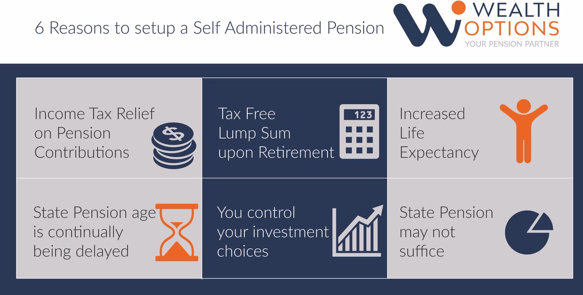 quest_rsl's tweet photo. Setting up a pension is one of the best financial decisions an individual will make. Talk to your BDM to discuss the benefits a self administered pension can offer your clients or go to our website for more on our different types of pre and post retirement structures #ad https://t.co/OYVJHAJz8m