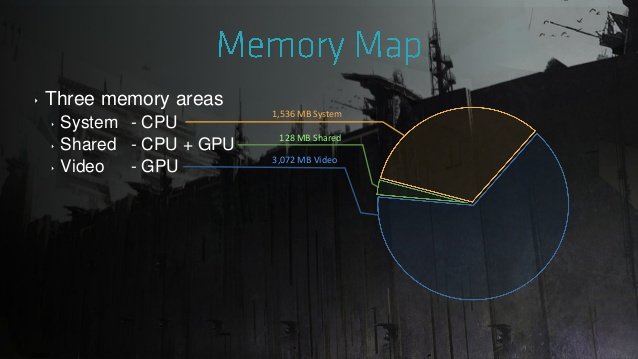 (13/53)We now are going to focus on how memory is allocated in Killzone Shadow Fall because Guerrilla Games broke down how they use their memory. We will not cover everything, but all the big stuff will be covered.