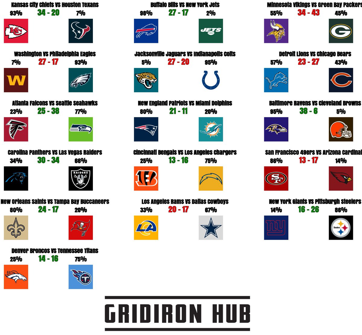 Nfl Schedule Release 2022 Predictions