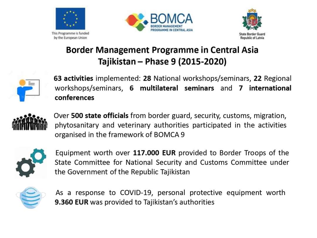 EUinTajikistan's tweet photo. #EU support to #bordermanagement in #CentralAsia reviewed at the Final conference of the 9th Phase of #BOMCA. Cross-border cooperation, harmonisation of procedures bring more #security for citizens, #easier processing of #legaltrade.
#BOMCA
#EU4Tajikistan
#EU4CA
#EU4Security https://t.co/XCXjvuovmQ