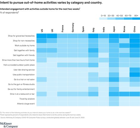 ValaAfshar's tweet photo. .@McKinsey 2020 Research:

1. 10 years of e-commerce adoption in the past 3 months

2. RIP brand loyalty: 75% of Americans have changed brands during the pandemic 

3. 70% will not resume out of home ‘normal’ activities; guided by health expert #NED2020 https://t.co/nUPeXo8Ncu https://t.co/RwezL0iHXJ