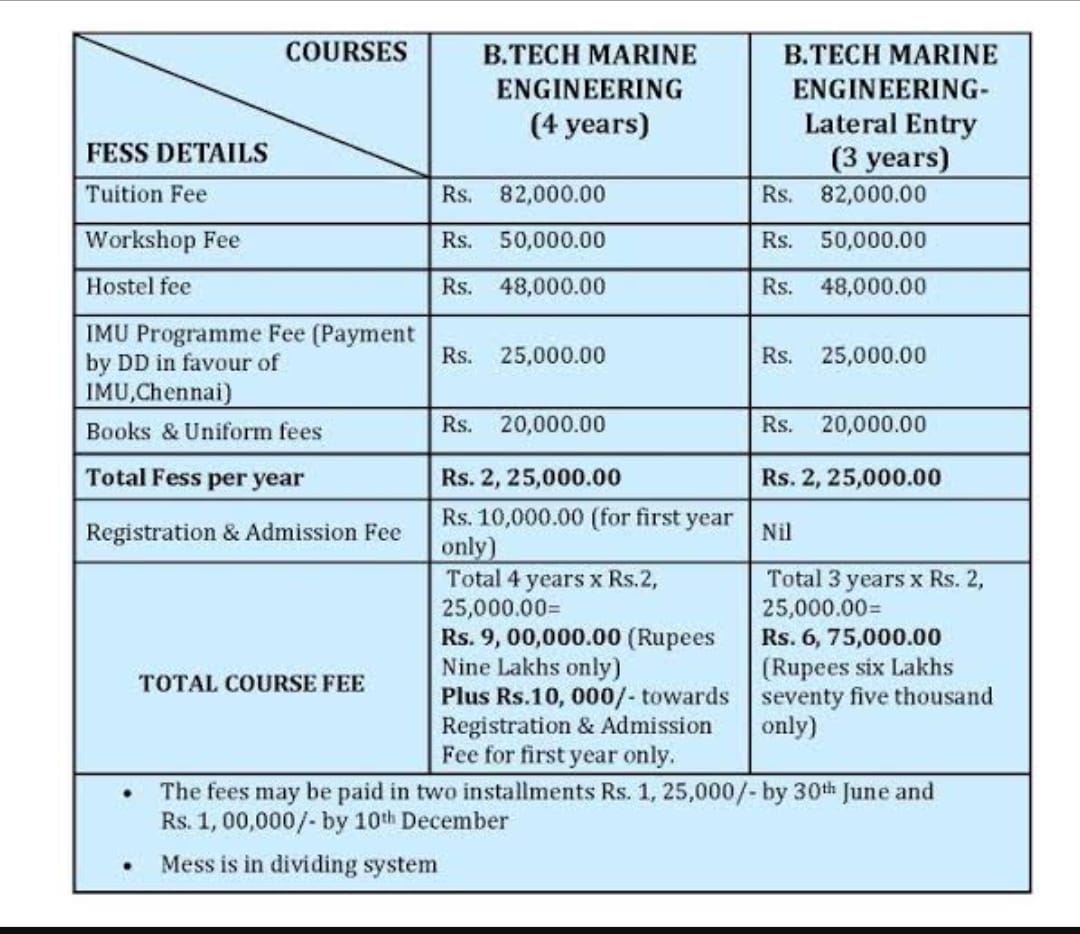 SiddharthShree6's tweet photo. @mansukhmandviya @ugc_india @EduMinOfIndia
Why universities like IMU demanding such unreasonable fee amounts(1.05lacs) that too in such crisis?
Why deferment and not relaxation in fees?
Why not only tuition fees&amp;nothing else?
#JusticeForIMUCadets #whyfeelMU https://t.co/W81FReAAvQ