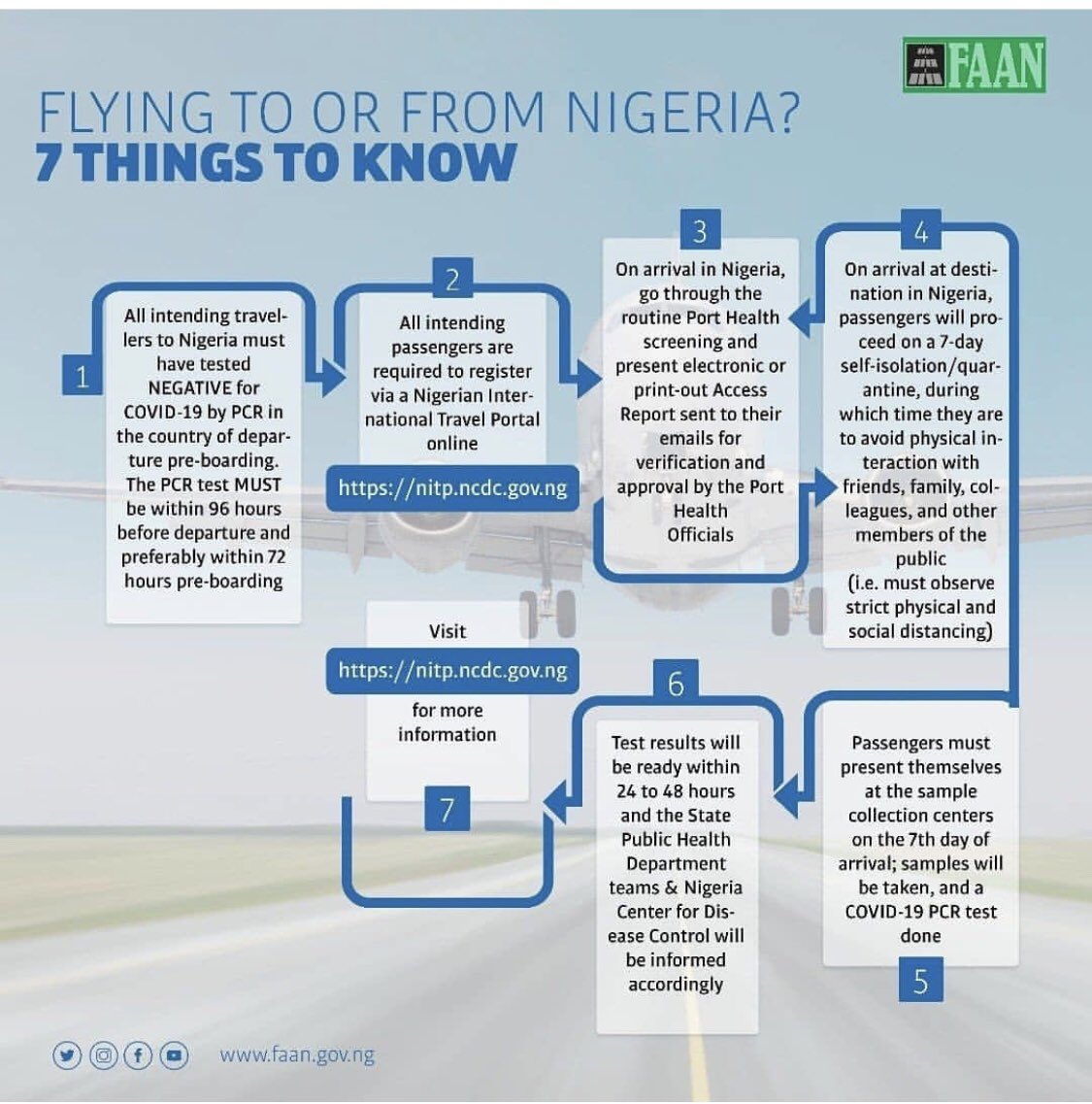 206Guest's tweet photo. The international airports in Nigeria are open for business but there are precautions to follow.

Flying to or from Nigeria?

Here are 7 things you need to know

Source:@FAAN_Official @2wenty2hospitality
#AbujaTwitterCommunity #travelbloggers #nigerianairlines #Travel https://t.co/M9bo81xubJ