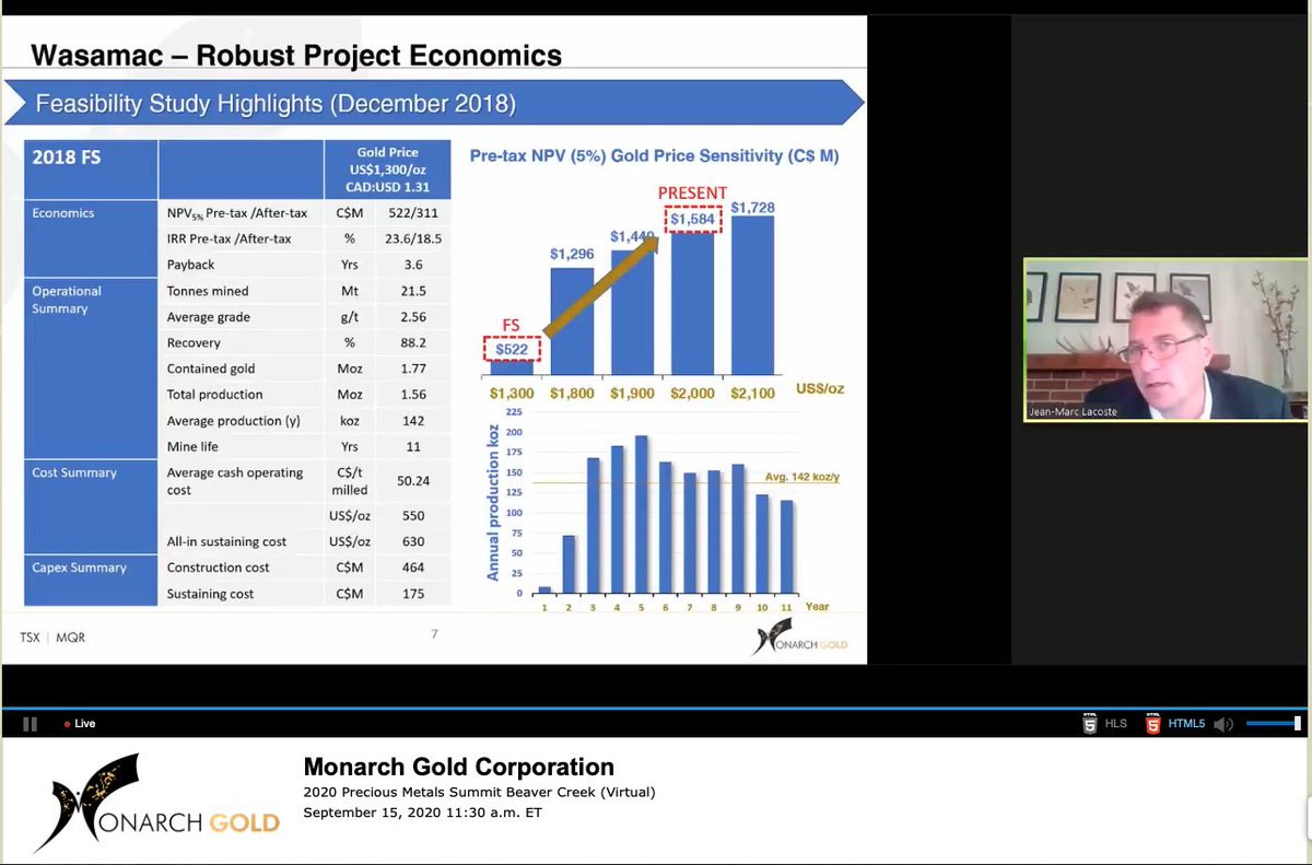 MathSeguin's tweet photo. Live presentation from $MQR.TO during the #PreciousMetalsSummit, showing the optionality of #Wasamac with #gold prices. #abitibi https://t.co/phaj3ebphc