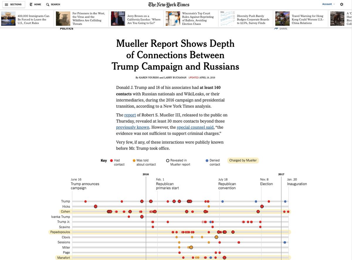 The report itself was pretty shocking  https://www.nytimes.com/interactive/2019/01/26/us/politics/trump-contacts-russians-wikileaks.html