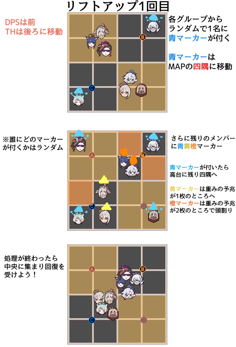 FF14の高難度は8人全員がこんなことやってるよ 