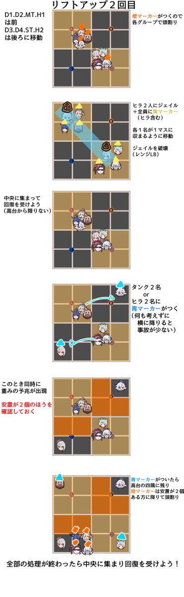FF14の高難度は8人全員がこんなことやってるよ 