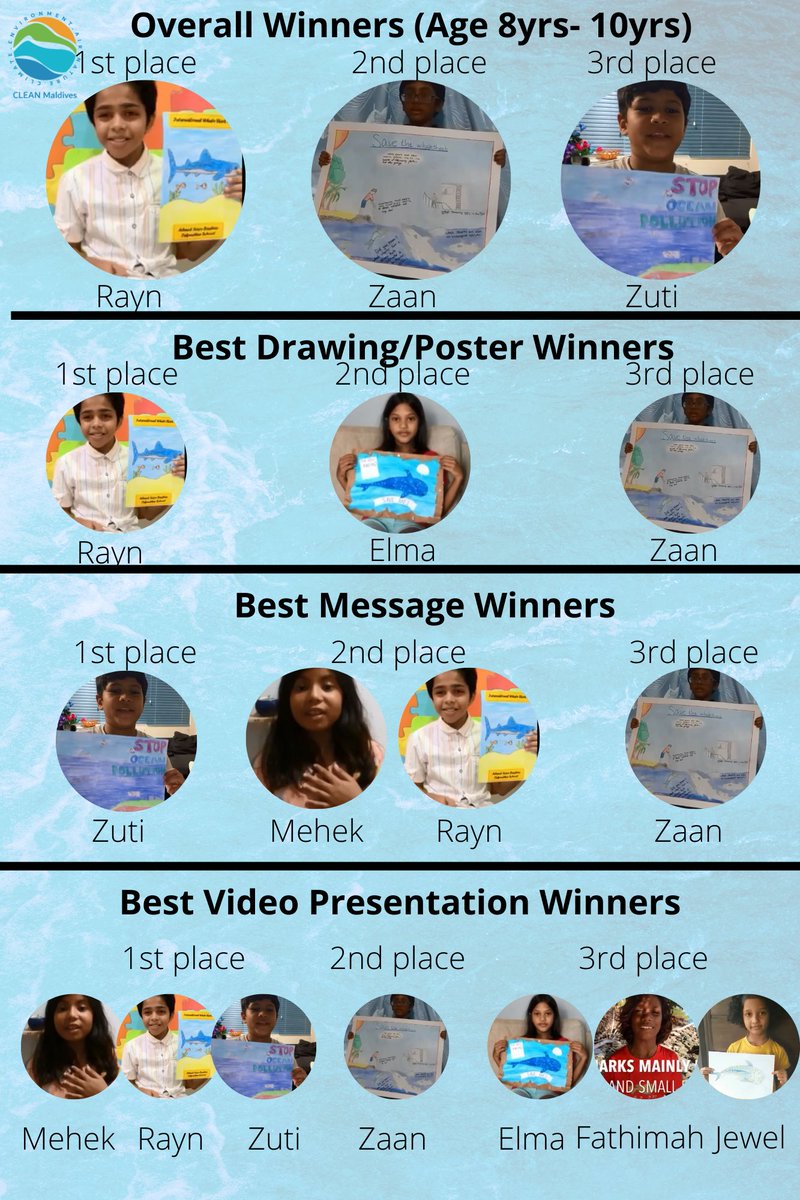 Congratulations Winners (8yrs to 10yrs)