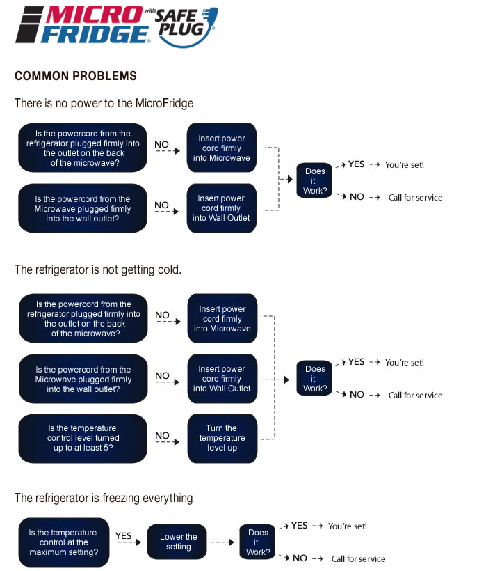 fsu_reslife's tweet photo. Tip Tuesday: Here are some hints if you are having troubles with your MicroFridge. As always, Residence Life is here to help you and put in the workorders if a repair or more troubleshooting is necessary!

#FrostburgStateUniversity
#FrostburgLiving
#MicroFridge https://t.co/LRbwrssgmc