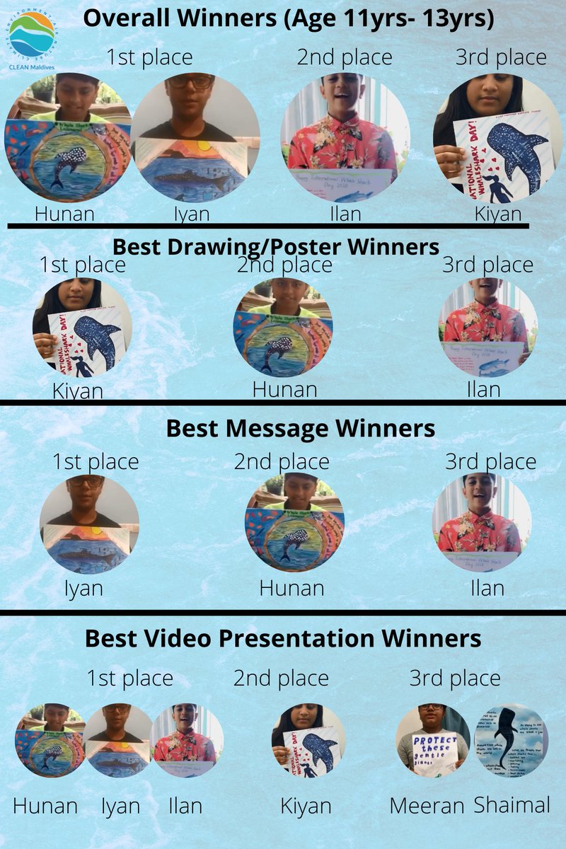 Congratulations Winners (11yrs to 13yrs)