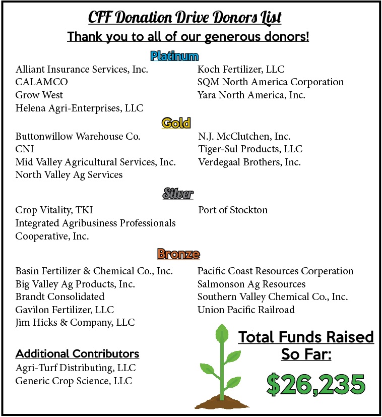 CAFertilizerFdn's tweet photo. Today is the last day of the CFF Charitable Donation Drive! Please consider making a donation to support CFF and its programs. The donation form can be found here: https://t.co/s82Qel1hQT 

Thank you to those who have donated! https://t.co/o3TQtbkYdr