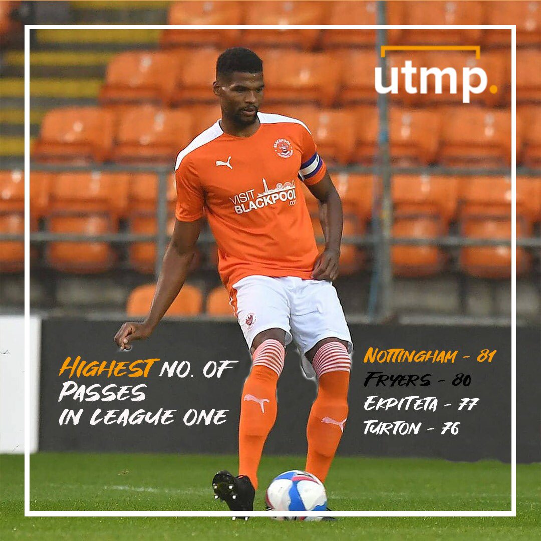 utmp_'s tweet photo. STAT ATTACK 📈📊👊🏼

Blackpool had three of the top four defenders who completed the highest amount of passes in League One last weekend with @theesheriff coming out on top!

Stat from @NTT20Pod 

#playingoutfromtheback #rollonsaturday https://t.co/CfZF6A37MN