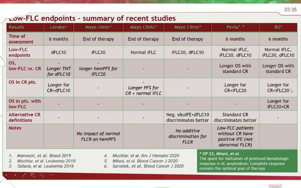 Dr Palladini at  #ISA2020 summarised the goal for hematologic response--> Goal should be dFLC 10 or iFLC 20. Do not use FLC ratio in AL Amyloidosis
