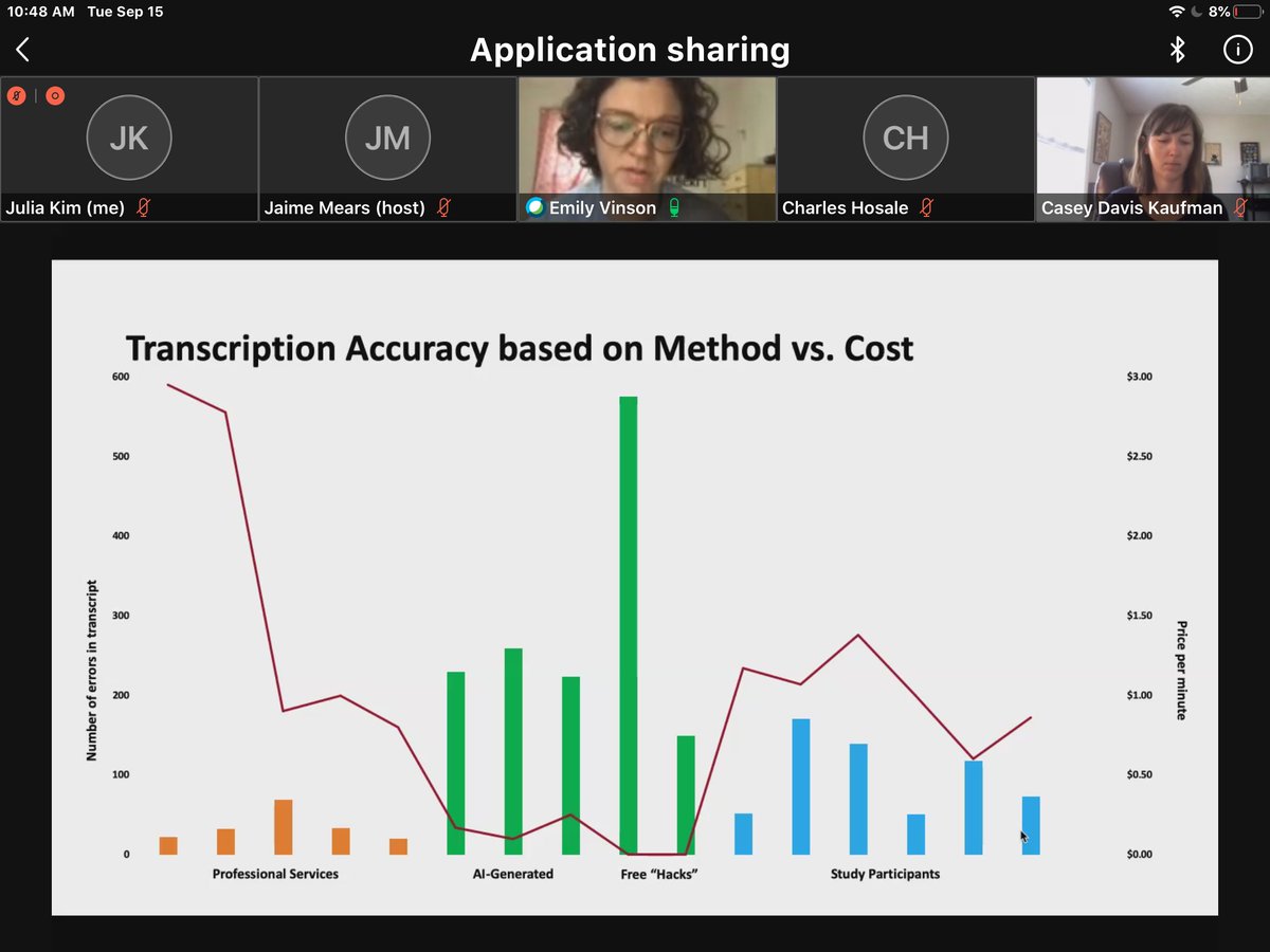 Emily Vinson's talk - slide on transcription accuracy study  comparing cost and errors when done by professional, ai and "hacks", and student transcription #LOCIVAV