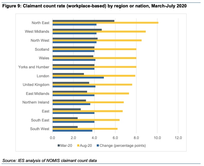 ONS employment data reveals disadvantaged regions are being hit hardest by covid. Green recovery offers areas in NE & WM massive jobs opportunities (e.g. offshore wind, EVs) - LGA estimate over 100,000 more green jobs in these regions by 2030. Time to connect the two. (1/4)