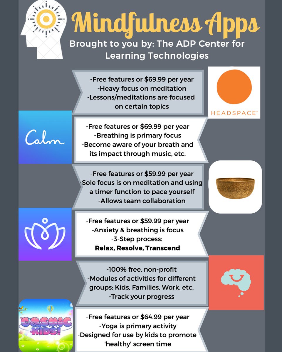 ADPCenter's tweet photo. Feeling overwhelmed or stressed out? For today's #TechTipTuesday we wanted to share a few apps that can help you stay "present" in the moment through practicing mindfulness & meditation. @MSUCEHS @montclairstateu #mindfulness #meditate #adpcenter #msu https://t.co/lPKWghkwIw