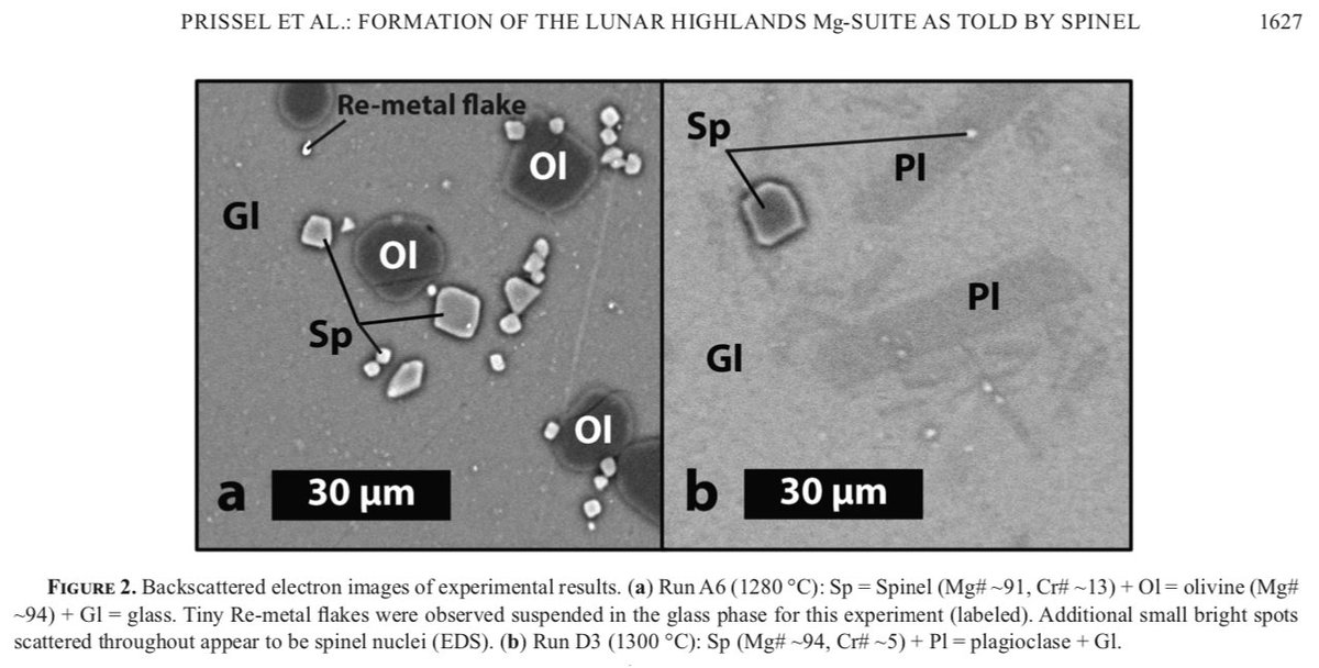 How is this "new?" Many Mg-suite origin models invoke a troctolitic parent magma. But experiments show that troctolitic parent melts stabilize high-Al pink spinel (PST), which is only found in < 2% of all lunar troctolites (by mass). How then do common lunar troctolites form?